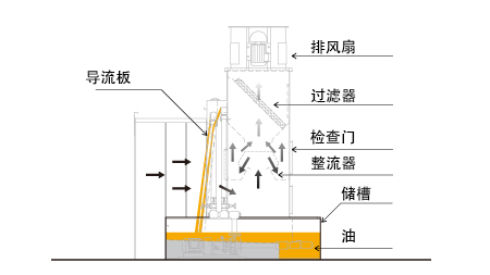 過(guò)噴漆霧的流動(dòng)